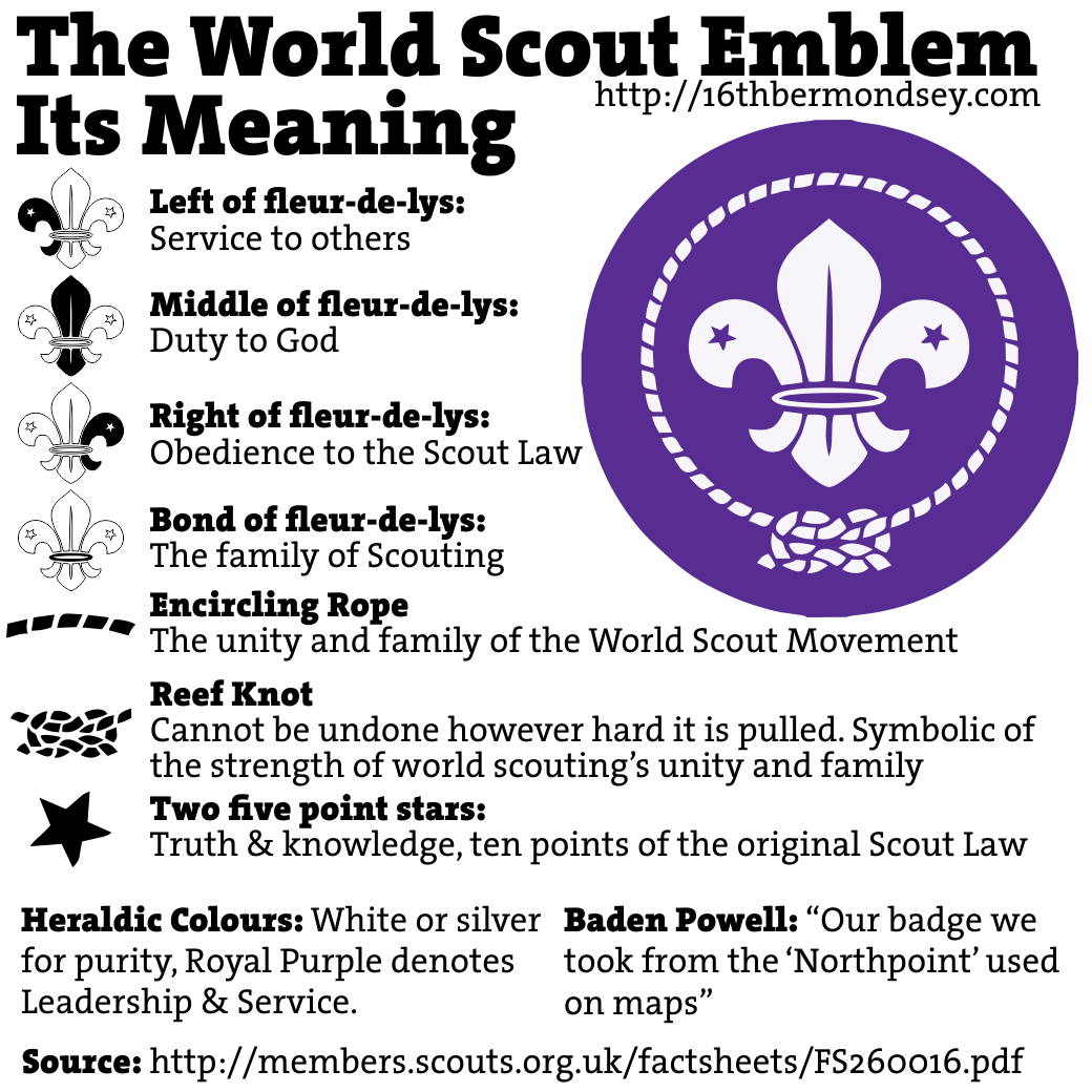 World Scout Badge explanation